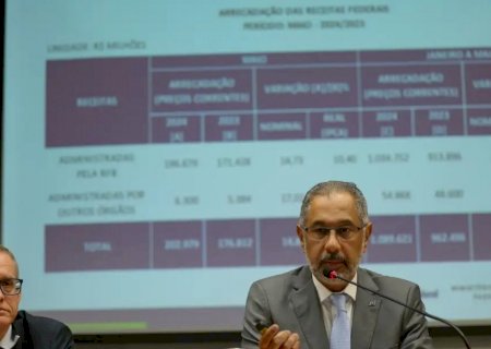 Arrecadação federal cresce 10,46% e chega a R$ 202,98 bilhões em maio