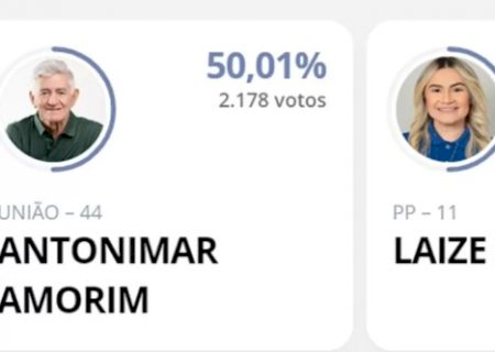 Prefeito é eleito em Olho d’Água do Borges (RN) com 1 voto de diferença