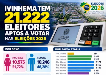 Ivinhema tem 21.222 eleitores aptos a votar nas Eleições 2026